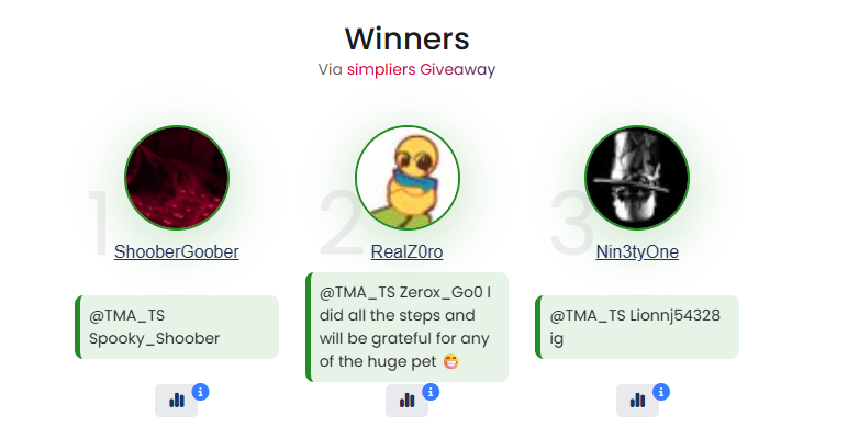 Howdy! Results are in, if you didn't specify which pet you wanted, you will be sent one at random. Thank you!