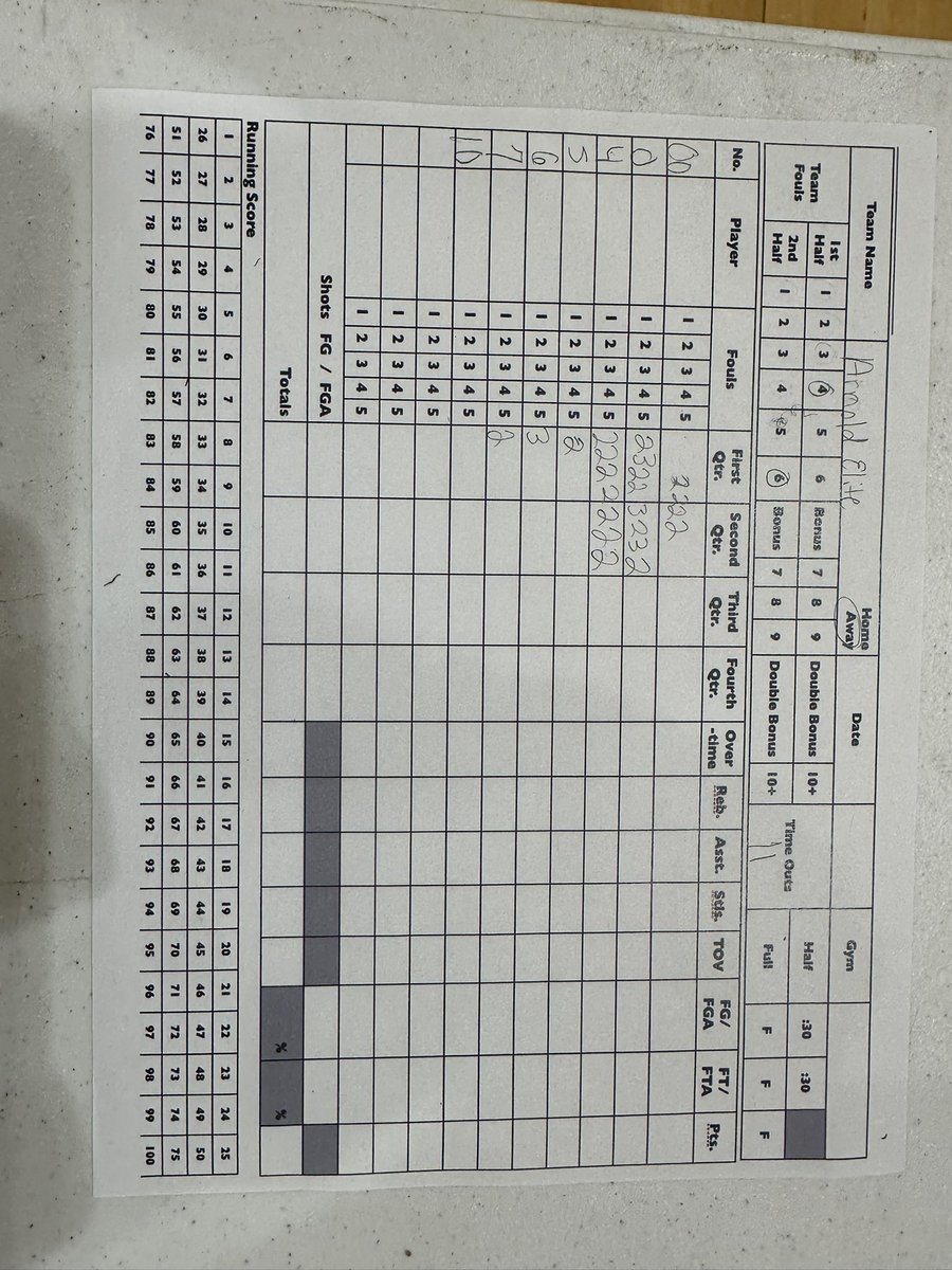 Arnold Elite Est.2017 & Lady Arnold Elite Est.2018 (@elitearnold) on Twitter photo Another win for our <a href="/EliteArnold/">Arnold Elite Est.2017 & Lady Arnold Elite Est.2018</a> National 2026 over BTS Elite. Chase Hill 19pts, Cole Hill 14pts & Kase Braden 8pts here <a href="/TXStateMBB/">Texas State MBB</a> elite team camp.
<a href="/GradyMajors/">Grady Majors</a>
<a href="/GASOMass/">Ryan Massad ๐</a>
<a href="/GASOTim/">Tim Littlefield</a>
<a href="/theoneeyedscout/">The One Eyed Scout</a>
<a href="/dontemathis_/">Donte Mathis</a>
<a href="/MattChampionATX/">Matt Champion</a>
<a href="/AdrianMaloneyJr/">๐๐๐ซ๐ข๐๐ง ๐๐๐ฅ๐จ๐ง๐๐ฒ ๐๐ซ</a>
<a href="/th3scouting/">Thomas H</a>
<a href="/CoachJArn0ld/">Jahrrend Arnold</a> Another win for our <a href="/EliteArnold/">Arnold Elite Est.2017 & Lady Arnold Elite Est.2018</a> National 2026 over BTS Elite. Chase Hill 19pts, Cole Hill 14pts & Kase Braden 8pts here <a href="/TXStateMBB/">Texas State MBB</a> elite team camp.
<a href="/GradyMajors/">Grady Majors</a>
<a href="/GASOMass/">Ryan Massad ๐</a>
<a href="/GASOTim/">Tim Littlefield</a>
<a href="/theoneeyedscout/">The One Eyed Scout</a>
<a href="/dontemathis_/">Donte Mathis</a>
<a href="/MattChampionATX/">Matt Champion</a>
<a href="/AdrianMaloneyJr/">๐๐๐ซ๐ข๐๐ง ๐๐๐ฅ๐จ๐ง๐๐ฒ ๐๐ซ</a>
<a href="/th3scouting/">Thomas H</a>
<a href="/CoachJArn0ld/">Jahrrend Arnold</a>