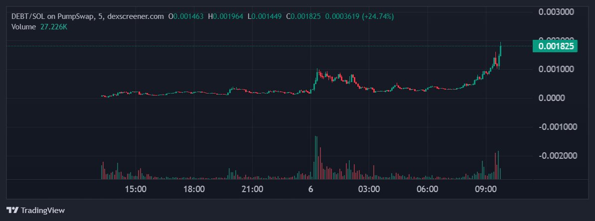 TerrySportelli's tweet photo. @Dior100x We're all in $DEBT 

@USdebtCoinSOL https://t.co/JAiV3qTsvN