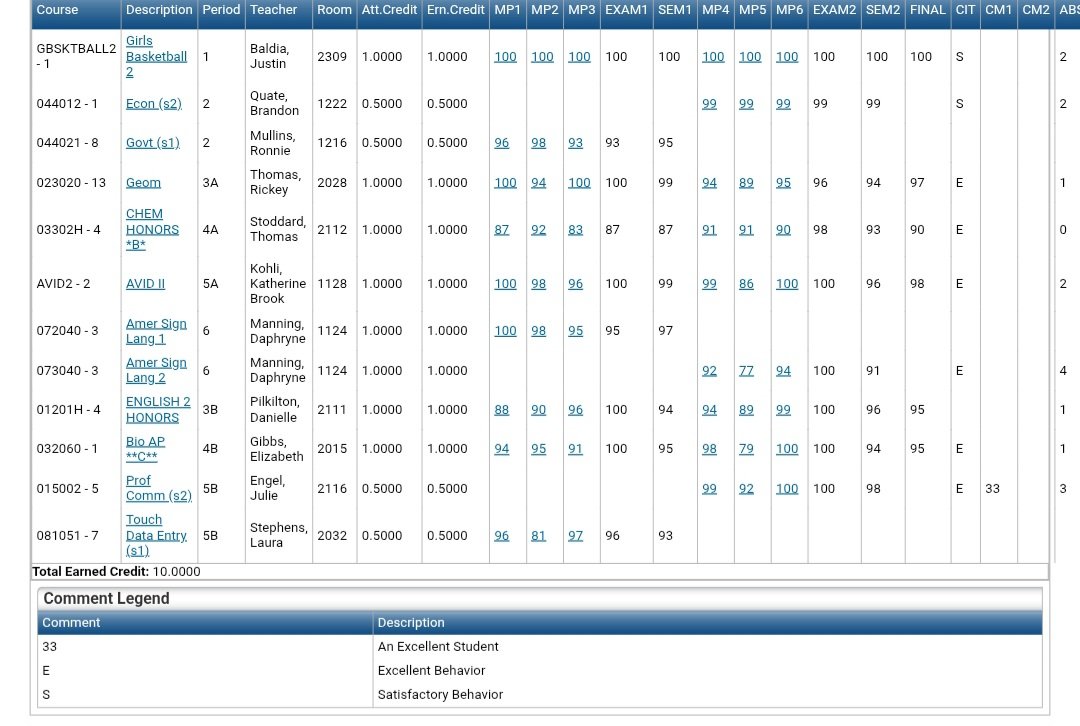 Always a student first. All year maintained A average. Received the awards for Government, Touch Data, and All Year Honor Roll. 4.2 GPA, while no days off with sports, and a part time job at age 15. Grind is in my blood. #studentathlete #2027 #s