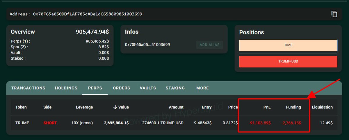 An Coldly 🐳 (@iamnxa) on Twitter photo Tự đái vào đồng đội 😂
<a href="/cryptogle/">ogle | glue.net</a> cố vấn của #WLFI deposit 1m$ vào short $TRUMP x10.
Đang âm 100k khả năng sắp liệm cao. Tự đái vào đồng đội 😂
<a href="/cryptogle/">ogle | glue.net</a> cố vấn của #WLFI deposit 1m$ vào short $TRUMP x10.
Đang âm 100k khả năng sắp liệm cao.