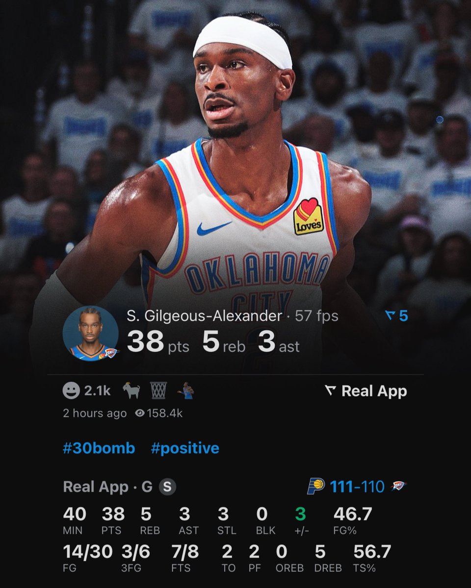 realapp's tweet photo. Shai Gilgeous-Alexander just had the 3rd highest scoring Finals debut in NBA history. https://t.co/5KK6jgSVVr