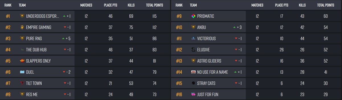 The Dub Hub tweet media