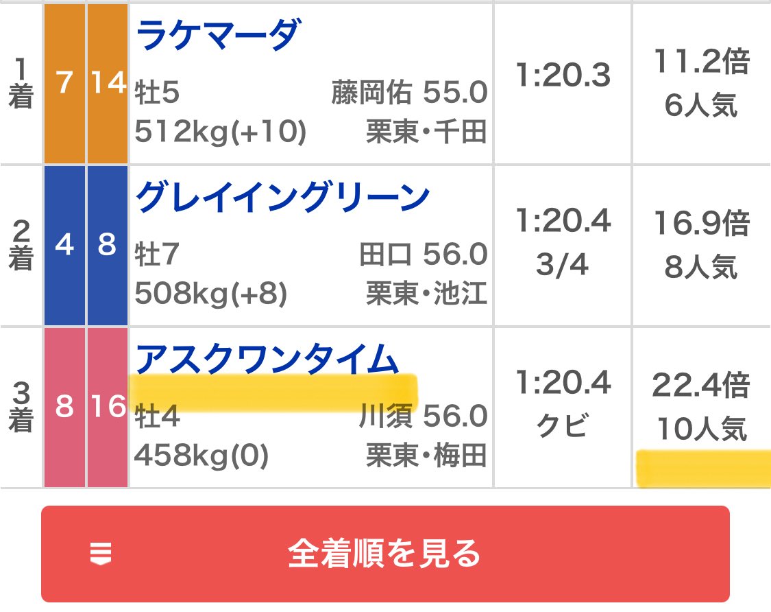 maria_0515_'s tweet photo. 🎁土曜日(中央)予想プレゼント9名🎁
3点抽選DM▶︎［いいね/RP/フォロー］

🔥中央競馬3週連続200万回収へ🔥

㊗️2週連続【半帯】獲得中㊗️
💰200万回収💰(1週前)
💰200万回収💰(2週前) https://t.co/STBkgsrgVV