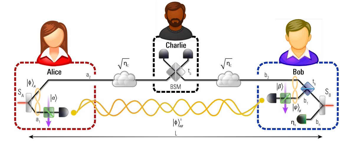 Raj B. Patel tweet media