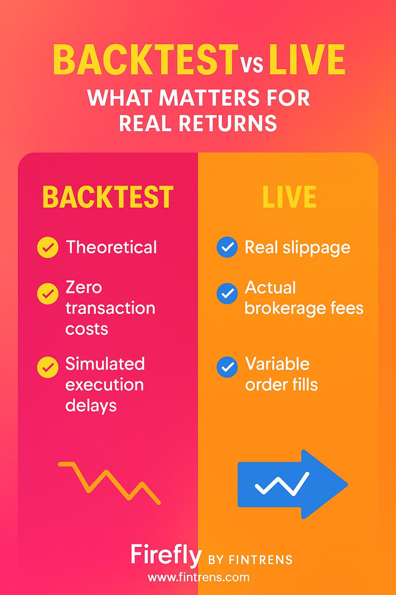 IbinIssac600's tweet image. Backtesting ≠ Real returns.

Ask the right questions:
✅ Slippage tested?
✅ Real execution?
✅ Consistent performance live?
Firefly delivers both logic and real-world automation.
🔗 fintrens.com/join
#AlgoTradingIndia #FireflyBot #LiveTrading #BacktestLogic #HNIInvesting