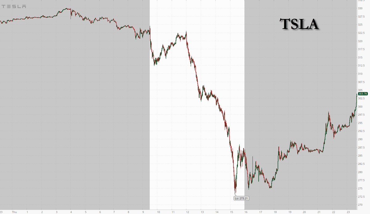 zerohedge tweet media