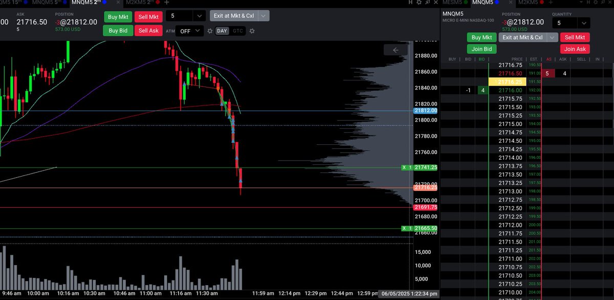Caught a banger today on the crazy news. I'm sure most of y'all did too.

This trade helped me pass 5 <a href="/ApexTradeFund/">ApexTraderFunding</a> evals!

$es $nq