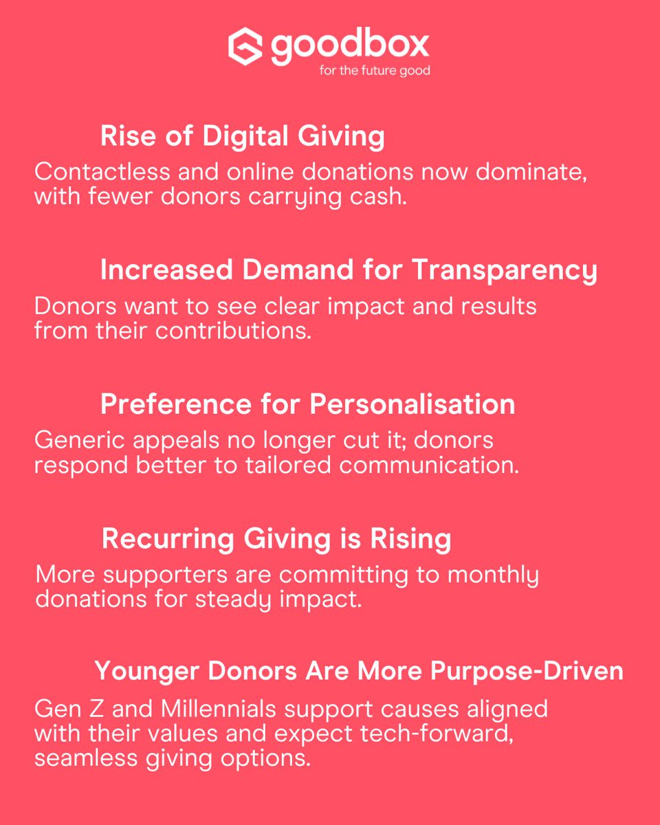 📊 Donor behaviour has evolved—has your fundraising strategy?

In the last 5 years, donors have gone digital, demand transparency, and value personalised, impact-driven giving experiences.

#DonorTrends2025 #DigitalFundraising #GoodBox