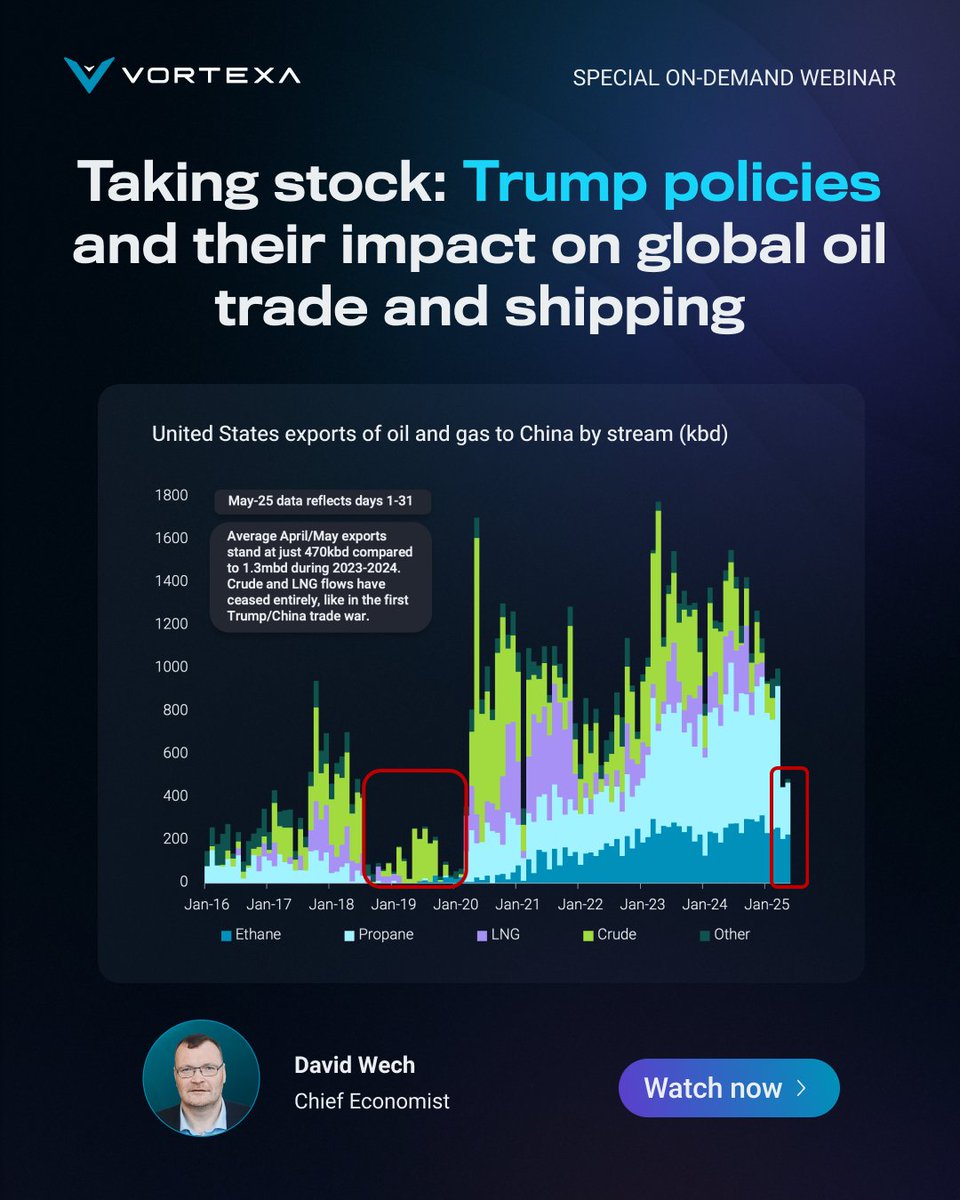 Kick off your week with powerful insights into forces shaping global oil &amp; shipping markets. In just under 35 minutes, our latest on-demand analysis brief unpacks the real impact of Trump policies 👇

Hear from Chief Economist David Wech and Vortexa's experts Pamela Munger,