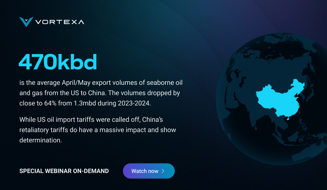 US seaborne exports of crude oil, refined products, and gas to China have dropped by close to 64% in relation to 2023-2024 levels (1.3mbd), as per April/May average.

While US oil import tariffs were called off, China’s retaliatory tariffs do have a massive impact and show