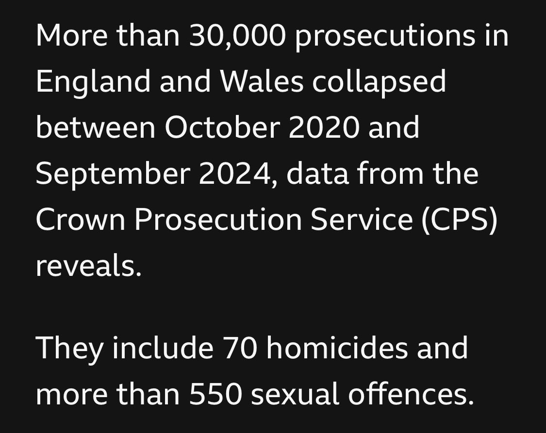 Nothing to see here. Over 30000 of criminal cases collapsed between 2000 and 2024
Potentially 70 MURDERS and 550 SEX OFFENDERS FREE.
Why are the CPS giving a ✅ to prosecute when there are gaps in evidence ? Sloppy or the process of assessment is flawed ? 
bbc.com/news/articles/…