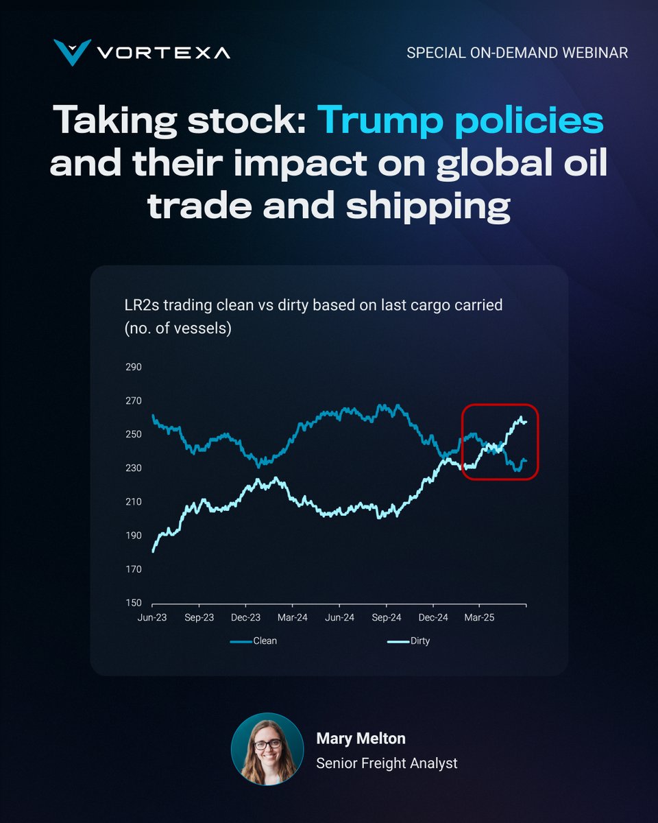 What's the observed impact of recent United States policies on global shipping? Vortexa's Senior Freight Analyst Mary Melton discusses in our latest on-demand briefing 👇

Watch the recording bit.ly/3SCcqiu to hear more about:
🌊 OFAC sanctions on specific vessels and