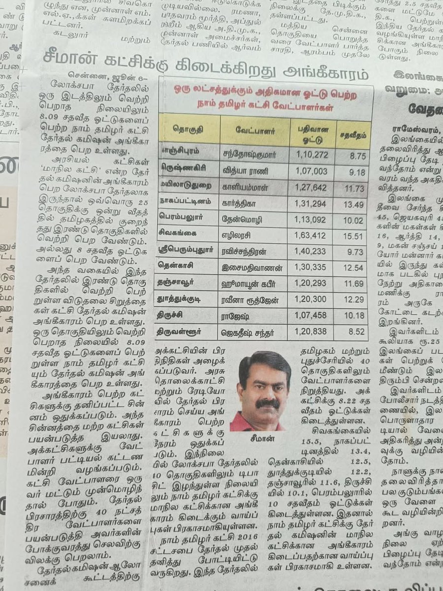 போன வருடம் இதே நாளில் 🔥🔥🔥