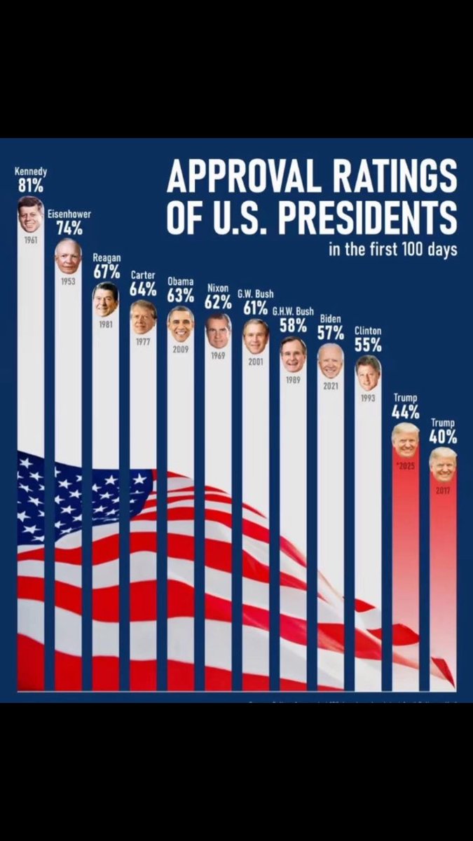 <a href="/AnnieForTruth/">Annie</a> Trump the demented idiot now where are the freak republicans that voted the criminal rapist pig thanks to musk on top of Epstein list 🤬🤬🤮🤮🤮🤮🤮🤮