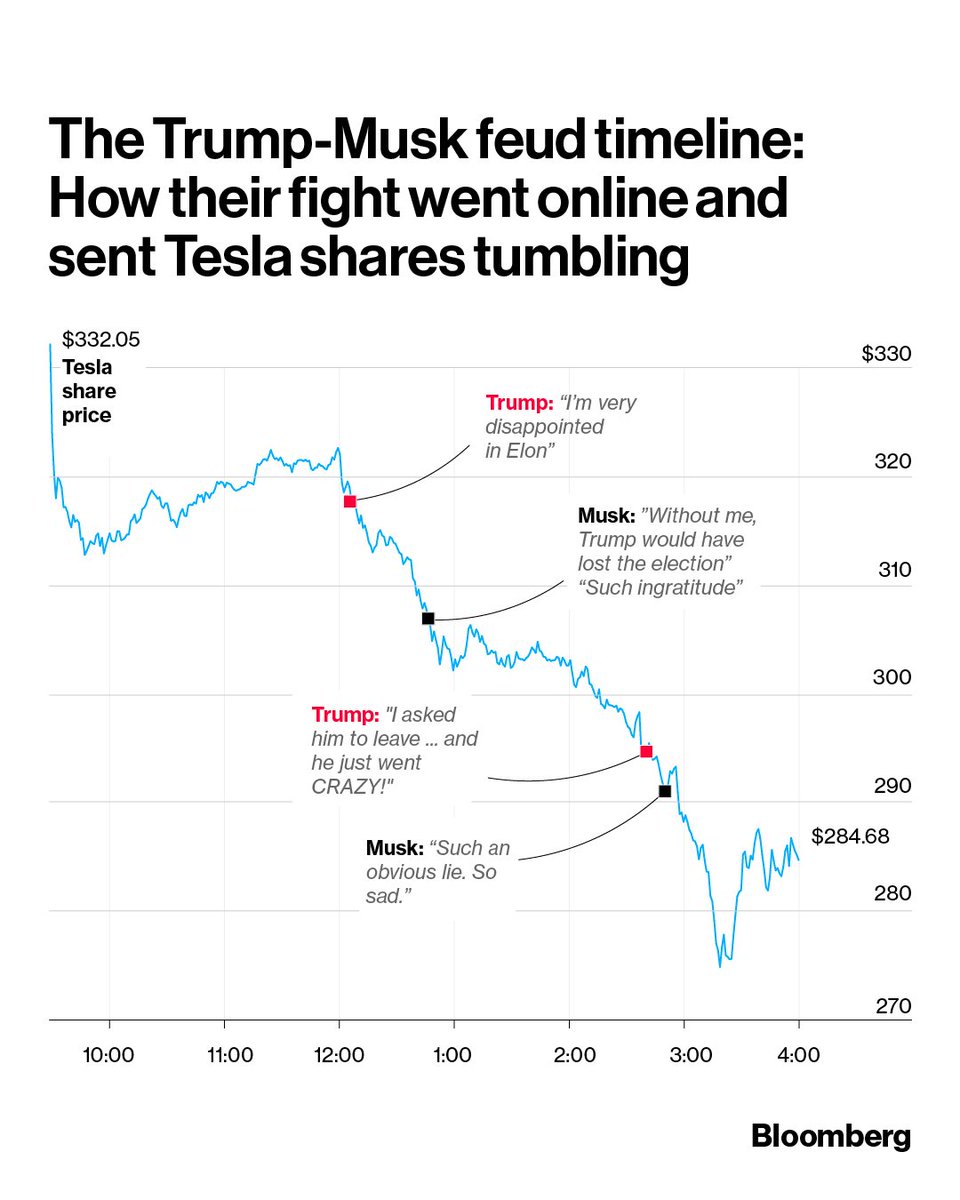 Interesting chart...