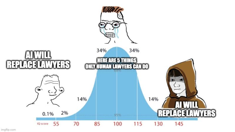 My LinkedIn newsfeed is like this meme right now. Law firm partners who could not convert Word to PDF before are now pontificating on the strategic value of lawyers and human-only trust.