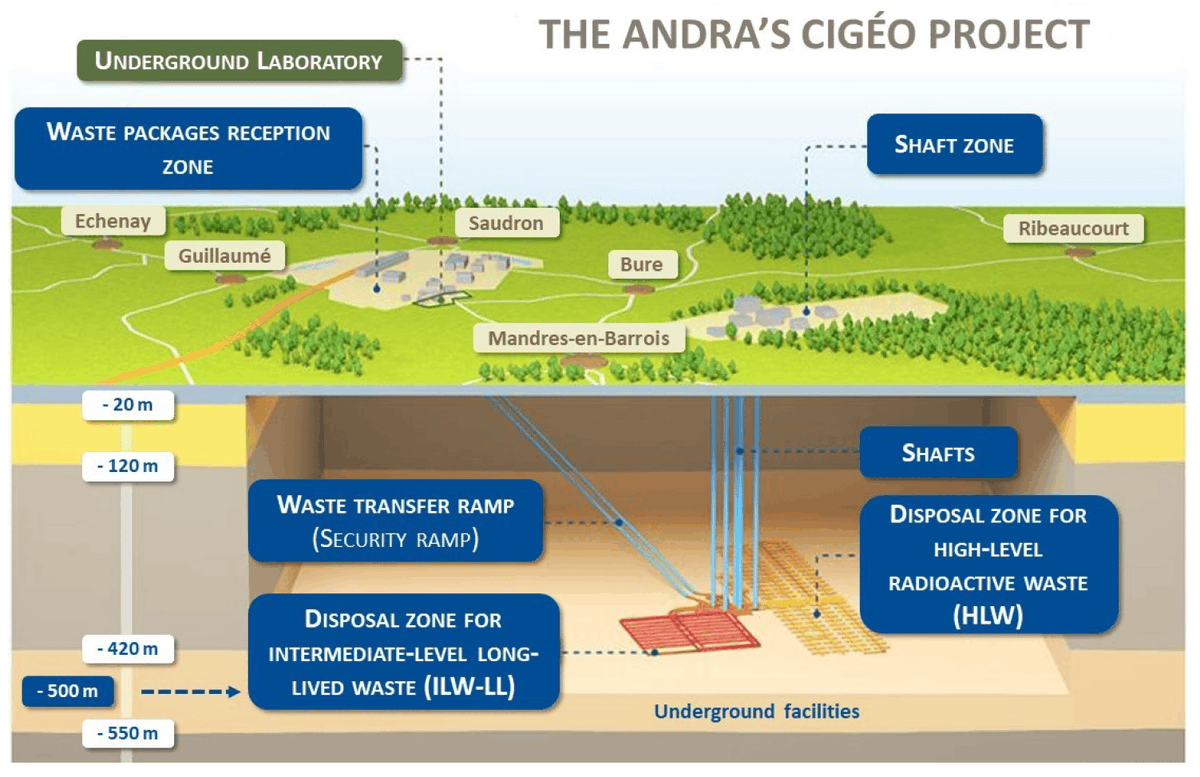 Sensors_MDPI's tweet image. Assessing   Sensor Integrity for Nuclear Waste Monitoring Using Graph Neural Networks 
mdpi.com/1424-8220/24/5…
#graphneuralnetwork