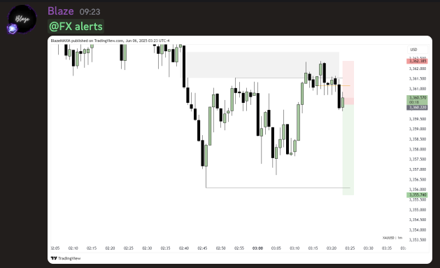 TDL Trading Community tweet media