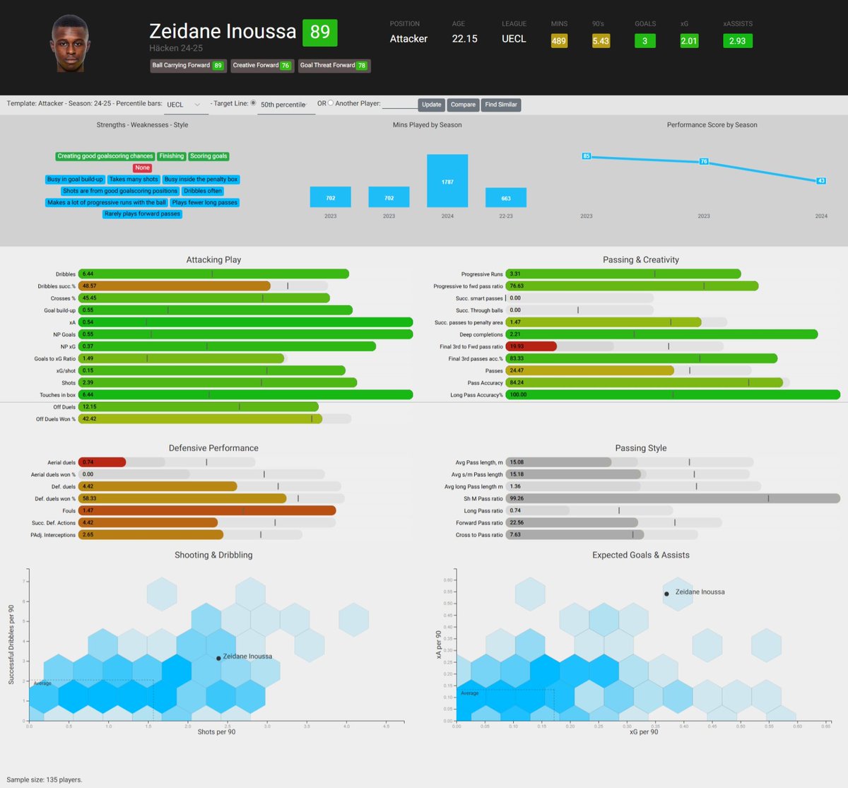 Swans Analytics tweet media