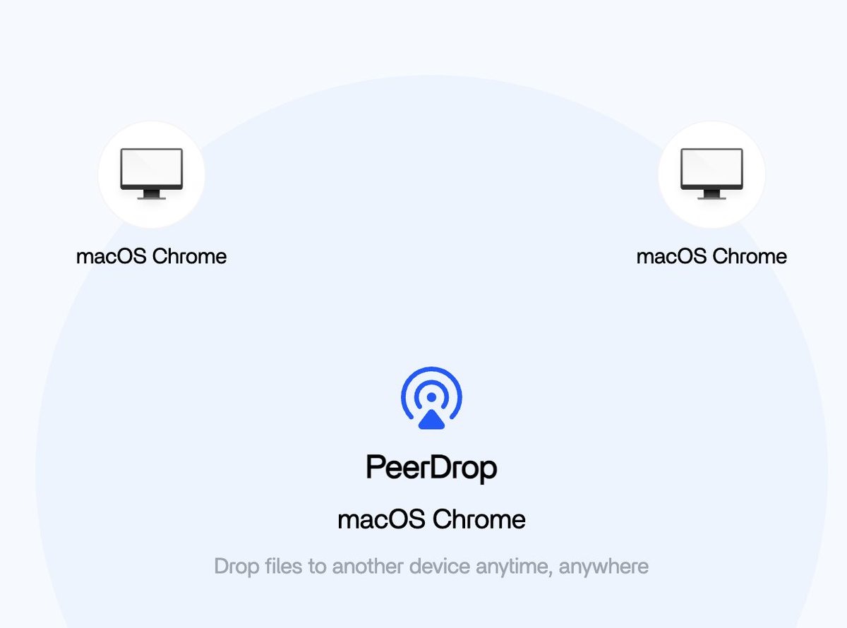 ZimaSpace's tweet image. Maybe you know AirDrop?
Let’s try PeerDrop.

📂 Drop files between devices instantly.
🌍 Works across macOS, Windows, and more.
🔒 Private. Secure. Peer to peer.

PeerDrop — simple, seamless file sharing.
github.com/IceWhaleTech/Z…

#PeerDrop #FastShare #NoApp #WebDrop #Secure #P2P
