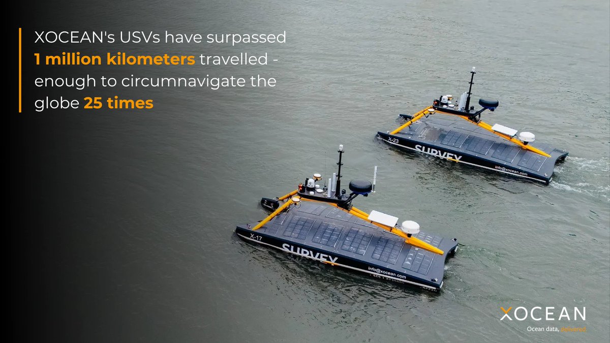 XOCEAN’s USV fleet has surpassed 1M km travelled since we started operations - enough km to circumnavigate the globe 25 times.
 
On World Oceans Day, we celebrate each of these kilometers as they represent our commitment to safer, cleaner, and more sustainable ocean operations.