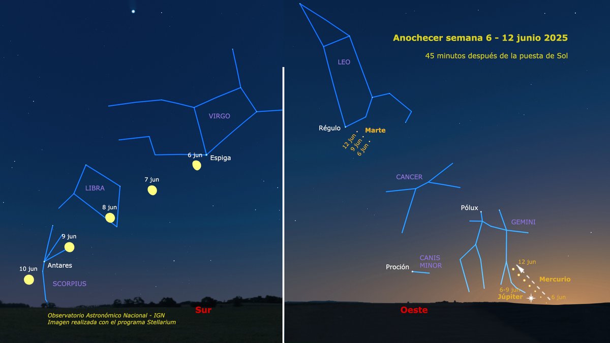Esta semana, Mercurio empezará a verse al anochecer. Aparecerá por el oeste coincidiendo con la puesta de Sol, e irá subiendo rápidamente a medida que pasen los días. Entre el 7 y el 8 pasará junto a Júpiter, y luego se adentrará en la vecina constelación de Gemini.