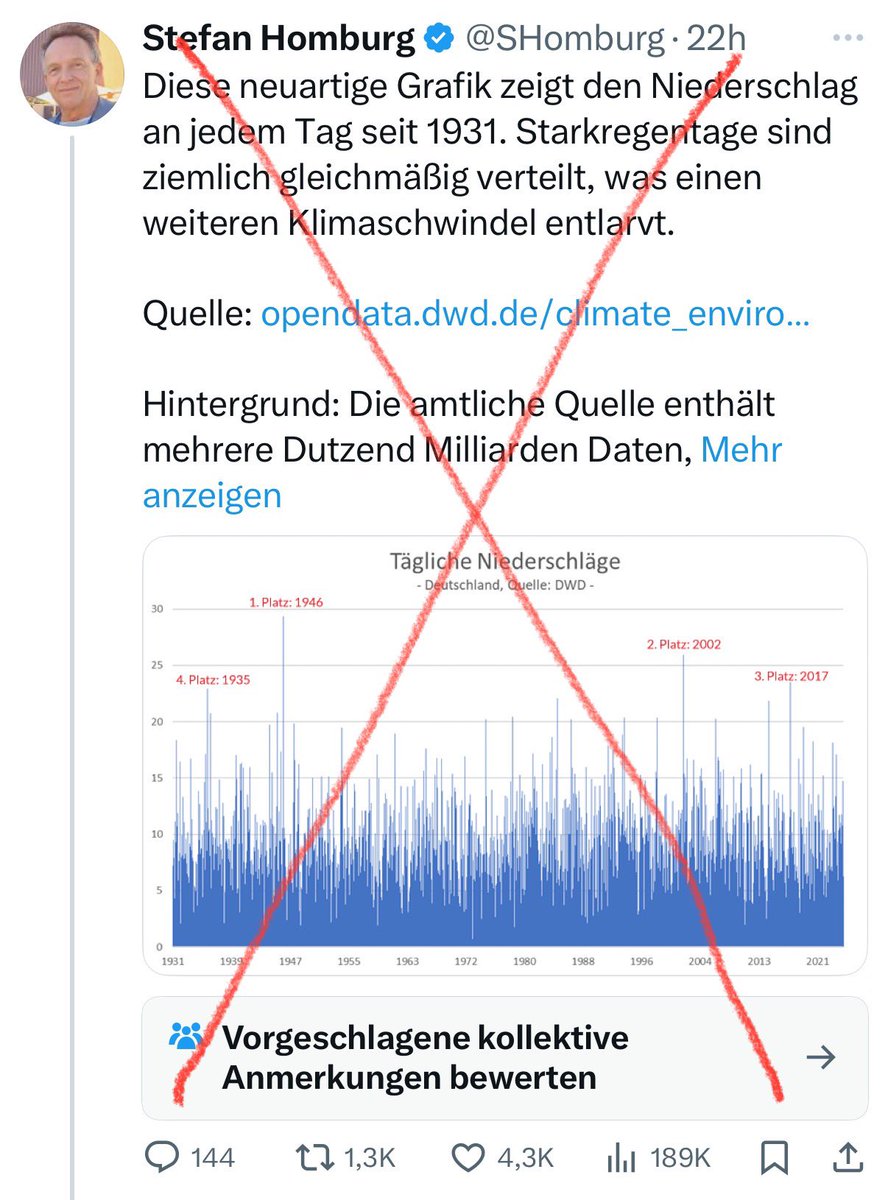 4.300 Humbug Fans merken nicht, dass er Sie kräftig veräppelt, da er mit der Aufaddierung aller täglichen lokalen Regenmengen, lokale Starkregenereignisse herausgemittelt hat. 
Bildungsferne sind leicht manipulierbar und das wird ausgenutzt. Sie fangen sogar an die Lüge zu