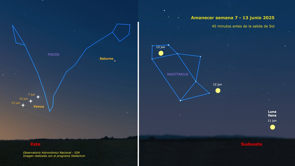 Si miras al cielo al amanecer, puedes ver al brillante planeta Venus salir por el este.  Arriba y su derecha, encontrarás a Saturno, que es 100 veces más débil, y por tanto más difícil de ver. A partir del día 11, también verás a la Luna ponerse por el oeste.