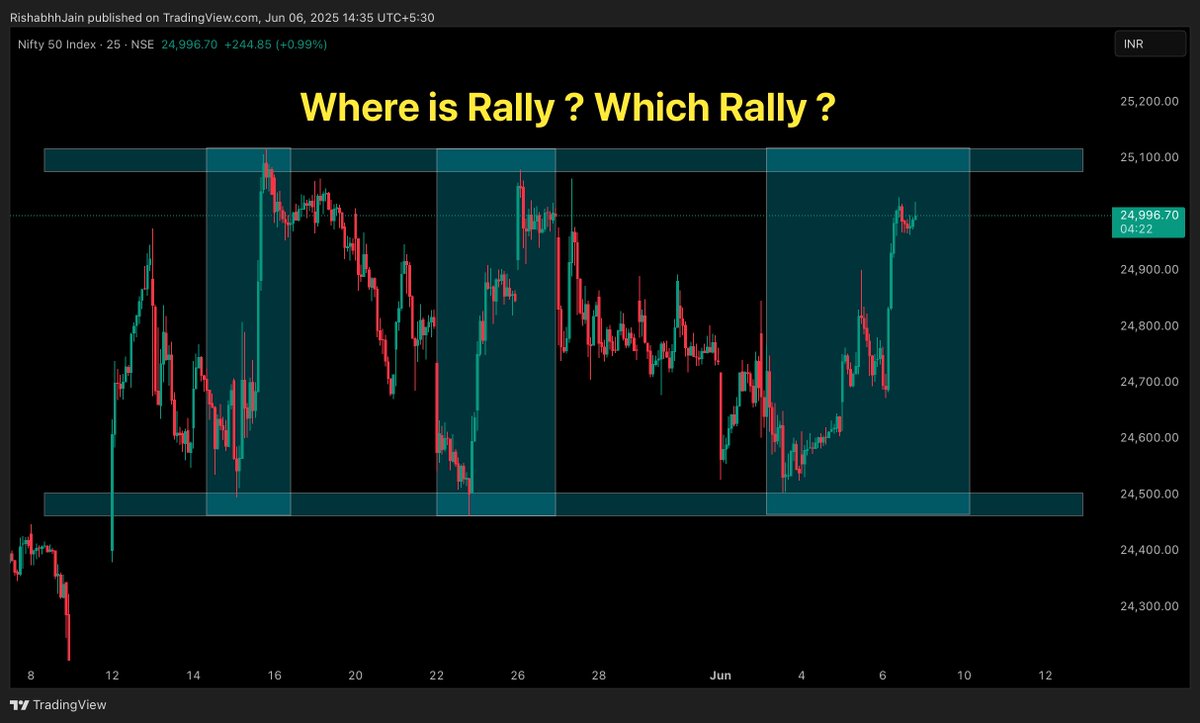 Konsi Rally ?
Kaha Hain Rally ?

BE READY FOR 900 POINTS FALL 

THEN AGAIN 1500-1800 POINTS RISE 

THEN 21000 🚨

#Nifty50 #StockMarketIndia