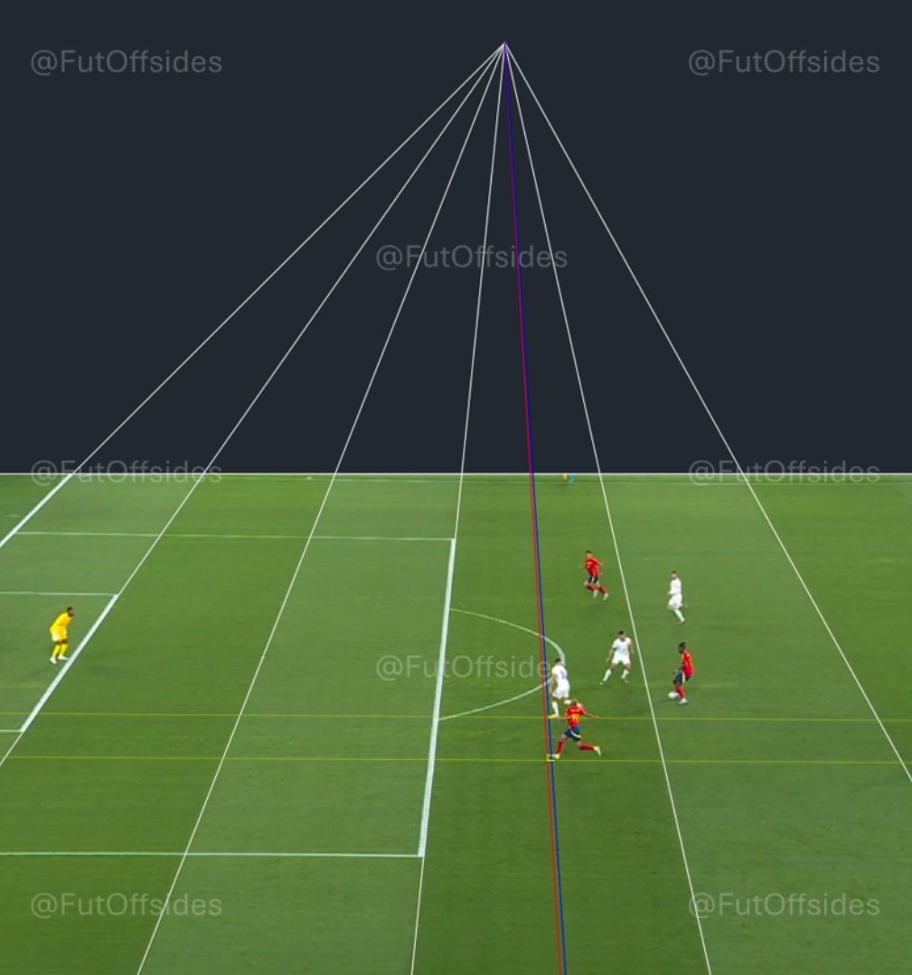 🚨❌Lamine Yamal was OFFSIDE in the build-up to Spain's penalty against France.

👉VAR, however, confirmed the penalty, ultimately helping Spain win by a one-goal difference.

⚠️The SAOT replay was not shown at any point during the broadcast.