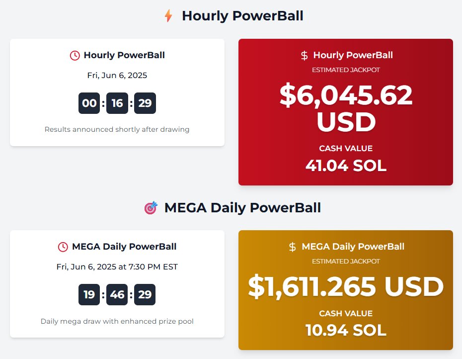 ballonchain_'s tweet photo. 15 minutes 👀

track the hourly powerball &amp; daily megapot @ https://t.co/dWoUODRqMg 

let's fucking $ball. https://t.co/tmJAuW4AVF