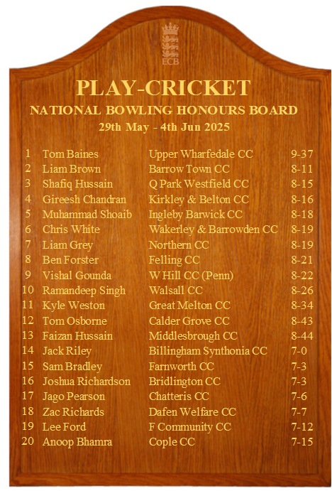 Congratulations to Fez Hussain of Middlesbrough and Jack Riley of Billingham who both make the National Bowling Board with their recent performances.
