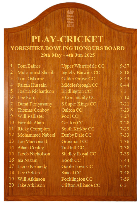 This week's Yorkshire Boards