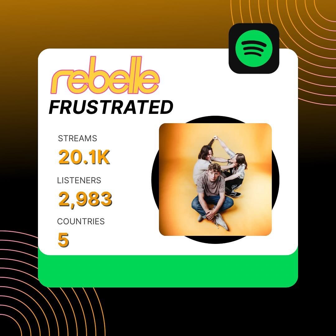 Stoked to hit that 20k mark on <a href="/Spotify/">Spotify</a> ! Thanks to all those listening and keep streaming FRUSTRATED! 😤 Let’s keep the hype going y’all. 

Listen here: tinyurl.com/3zck5rz2
