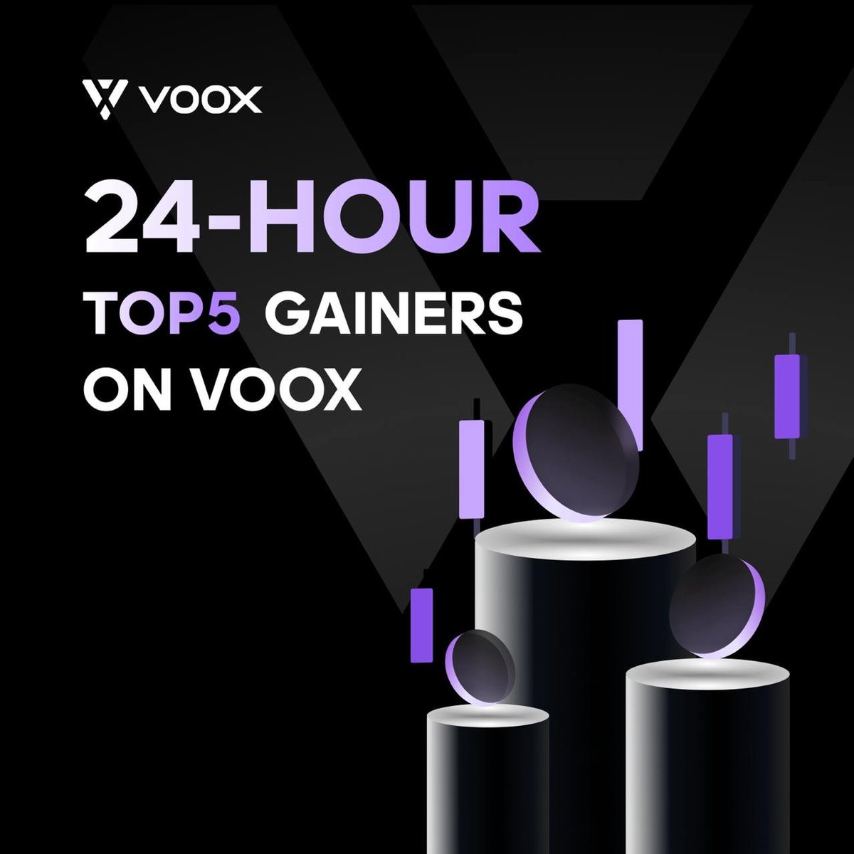 VOOX (@voox_global) on Twitter photo ๐ Top 5 Gainers Today on VOOX!
1๏ธโฃ $RFC/USDT +30.50%
2๏ธโฃ $CAR/USDT +18.37%
3๏ธโฃ $BMT/USDT +12.83%
4๏ธโฃ $FARTCOIN/USDT +12.22%
5๏ธโฃ $HUMA/USDT +6.00%
Momentumโs picking up ๐ฅ
Are you riding the trend or watching from the sidelines?
๐ Start trading now ๐ voox.com/en_US/registerโฆ ๐ Top 5 Gainers Today on VOOX!
1๏ธโฃ $RFC/USDT +30.50%
2๏ธโฃ $CAR/USDT +18.37%
3๏ธโฃ $BMT/USDT +12.83%
4๏ธโฃ $FARTCOIN/USDT +12.22%
5๏ธโฃ $HUMA/USDT +6.00%
Momentumโs picking up ๐ฅ
Are you riding the trend or watching from the sidelines?
๐ Start trading now ๐ voox.com/en_US/registerโฆ