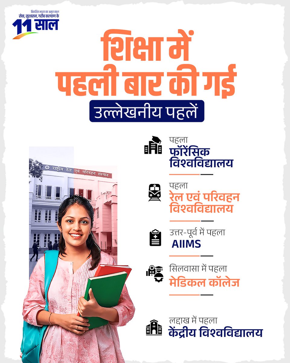 BJP (@bjp4india) on Twitter photo рдореЛрджреА рд╕рд░рдХрд╛рд░ рдореЗрдВ рд╢рд┐рдХреНрд╖рд╛ рдХреЗ рдХреНрд╖реЗрддреНрд░ рдореЗрдВ рд╣реБрдИ рдЙрд▓реНрд▓реЗрдЦрдиреАрдп рдкрд╣рд▓...
рдкрд╣рд▓рд╛ рдлреЙрд░реЗрдВрд╕рд┐рдХ рд╡рд┐рд╢реНрд╡рд╡рд┐рджреНрдпрд╛рд▓рдп, рдкрд╣рд▓рд╛ рд░реЗрд▓ рдПрд╡рдВ рдкрд░рд┐рд╡рд╣рди рд╡рд┐рд╢реНрд╡рд╡рд┐рджреНрдпрд╛рд▓рдп, рдЙрддреНрддрд░-рдкреВрд░реНрд╡ рдореЗрдВ рдкрд╣рд▓рд╛ AIIMS, рд╕рд┐рд▓рд╡рд╛рд╕рд╛ рдореЗрдВ рдкрд╣рд▓рд╛ рдореЗрдбрд┐рдХрд▓ рдХреЙрд▓реЗрдЬ, рд▓рджреНрджрд╛рдЦ рдореЗрдВ рдкрд╣рд▓реЗ рдХреЗрдВрджреНрд░реАрдп рд╡рд┐рд╢реНрд╡рд╡рд┐рджреНрдпрд╛рд▓рдп рдХреА рд╕реНрдерд╛рдкрдирд╛ред
#11YearsOfYuvaShakti рдореЛрджреА рд╕рд░рдХрд╛рд░ рдореЗрдВ рд╢рд┐рдХреНрд╖рд╛ рдХреЗ рдХреНрд╖реЗрддреНрд░ рдореЗрдВ рд╣реБрдИ рдЙрд▓реНрд▓реЗрдЦрдиреАрдп рдкрд╣рд▓...
рдкрд╣рд▓рд╛ рдлреЙрд░реЗрдВрд╕рд┐рдХ рд╡рд┐рд╢реНрд╡рд╡рд┐рджреНрдпрд╛рд▓рдп, рдкрд╣рд▓рд╛ рд░реЗрд▓ рдПрд╡рдВ рдкрд░рд┐рд╡рд╣рди рд╡рд┐рд╢реНрд╡рд╡рд┐рджреНрдпрд╛рд▓рдп, рдЙрддреНрддрд░-рдкреВрд░реНрд╡ рдореЗрдВ рдкрд╣рд▓рд╛ AIIMS, рд╕рд┐рд▓рд╡рд╛рд╕рд╛ рдореЗрдВ рдкрд╣рд▓рд╛ рдореЗрдбрд┐рдХрд▓ рдХреЙрд▓реЗрдЬ, рд▓рджреНрджрд╛рдЦ рдореЗрдВ рдкрд╣рд▓реЗ рдХреЗрдВрджреНрд░реАрдп рд╡рд┐рд╢реНрд╡рд╡рд┐рджреНрдпрд╛рд▓рдп рдХреА рд╕реНрдерд╛рдкрдирд╛ред
#11YearsOfYuvaShakti