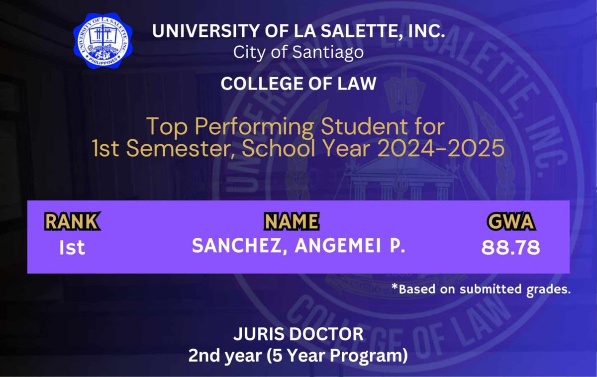 anjpsanchez's tweet photo. Second year, first sem. Namnamin na because this second sem, mukang di aabot ng 85 wwahahahuhuhuu. https://t.co/yS4qYt9hos