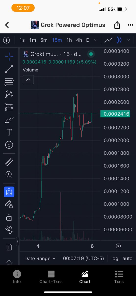 Something’s cooking here…. 

CZwHBS39MznCFVxkQjp5rTWkgseBZ1MsezcjUkijpump