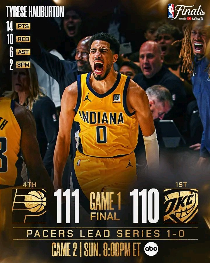 Tyrese Haliburton and the Indiana Pacers take Game 1 and lead the series 1-0! 

▪ Pascal Siakam: 19 PTS, 10 REB, 3 AST
▪ Obi Toppin: 17 PTS, 5 REB, 2 AST, 5 3PM (Playoff career-high)

Game 2 of the #NBAFinals presented by YouTube TV tips Sunday, June 8 at 8:00pm/et on ABC! 📺
