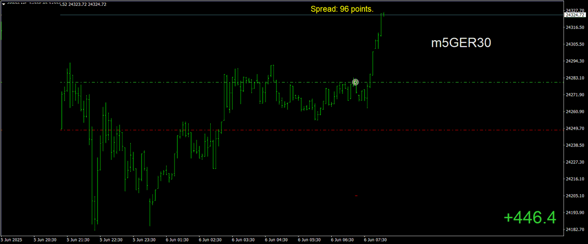 BestForexMethod's tweet image. Hard not to get a buzz when you see the #3crbot do this a few times most days

I'll be glad when I don't have to watch them though, still so hard not to mess with the #algos