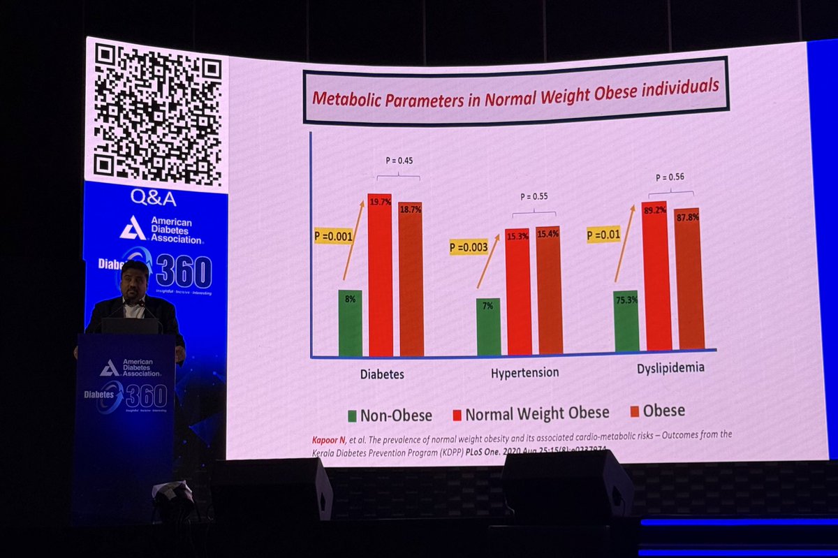 Jaime Almandoz, MD MBA FTOS (@jaimealmandoz) on Twitter photo The outstanding <a href="/KapoorNitinDr/">Dr Nitin Kapoor</a> gave an insightful overview of #ObesityCare in India at the #ADA #Diabetes360 meeting. He included many of his pivotal studies, such as this one on the high prevalence of healthy BMI-metabolic obesity. The outstanding <a href="/KapoorNitinDr/">Dr Nitin Kapoor</a> gave an insightful overview of #ObesityCare in India at the #ADA #Diabetes360 meeting. He included many of his pivotal studies, such as this one on the high prevalence of healthy BMI-metabolic obesity.