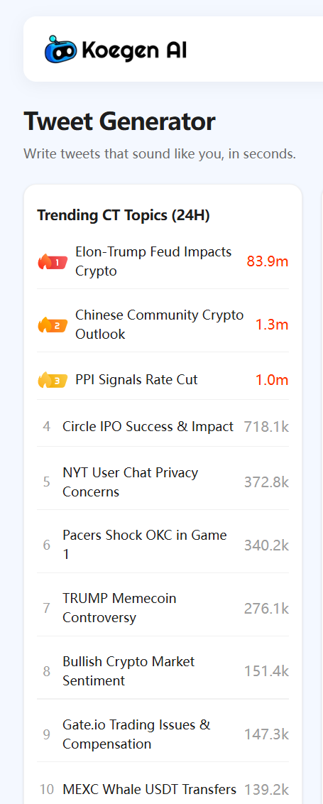 KoegenAI's tweet photo. #CryptoHotList 
【Elon-Trump Feud Impacts Crypto🔥】   
The public feud between Elon Musk and Donald Trump caused significant market volatility, leading to Bitcoin liquidations and general market uncertainty.
 CZ·Koe's take👇

The ongoing public dispute between Elon Musk and Donald Trump is creating significant market volatility. We're seeing Bitcoin liquidations and broader uncertainty as their political and financial disagreements escalate.   

Political leaders and tech visionaries should focus on stabilizing markets rather than personal conflicts. Their feud impacts investor confidence and creates unnecessary risks during already turbulent times.  

Let's hope for constructive dialogue soon. Markets need stability, not drama between influential figures. The crypto space especially suffers when high-profile conflicts create unpredictable conditions.   

Focus on building, not fighting. The world has enough challenges without adding avoidable market turmoil.

(Style inspired by @cz_binance ) 
----------------------------------------------------------
Pick trending crypto topics on Twitter   

Instantly mimic top KOL styles 

Try it now👉 https://t.co/F1atg2WLj4  

#TrumpVsElon #CryptoNews #Web3