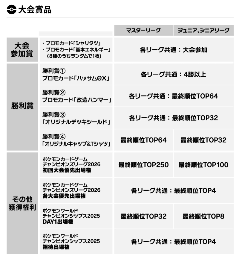 ポケモンジャパンチャンピオンシップス PJCS 2025」 カードゲーム部門