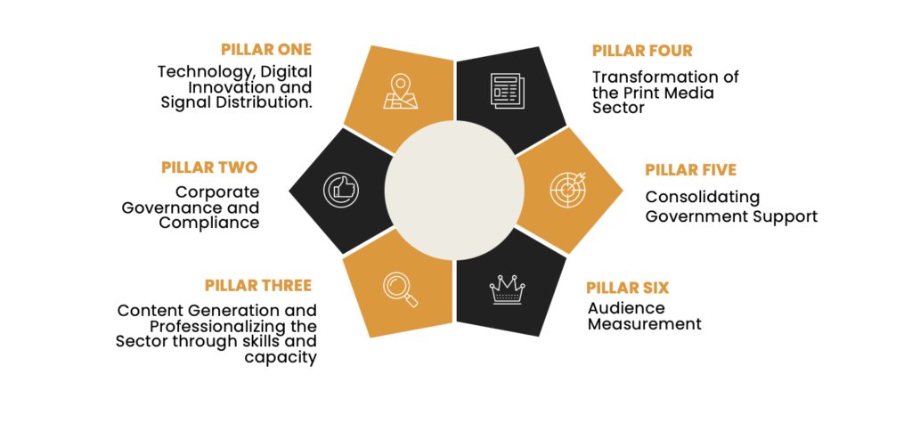 Pillars of community. Building a sustainable community and small commercial media sector in SA is essential, writes Shoeshoe Qhu. The Media Development and Diversity Agency has identified six pillars to address the sector’s most pressing challenges. themediaonline.co.za/2025/06/pillar…