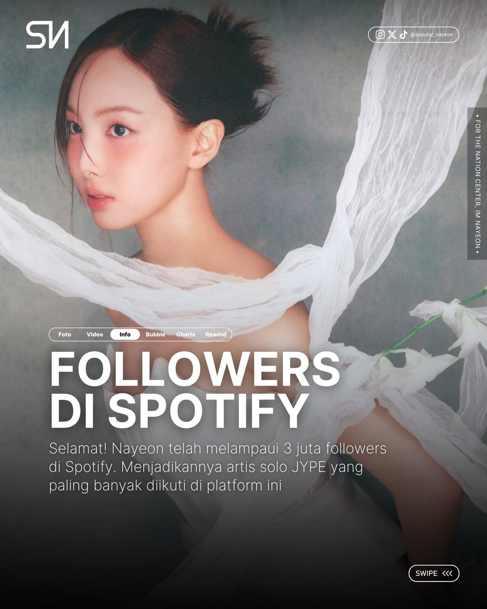 seputar_nayeon's tweet photo. #SNI_INFO | Selamat! Nayeon telah melampaui 3 juta followers di Spotify. Menjadikannya artis solo JYPE yang paling banyak diikuti di platform ini
#TWICE #NAYEON #트와이스 #나연 #임나연
#ナヨン #林娜璉 @JYPETWICE @JYPETWICE_JAPAN https://t.co/Wkg4vfOLxt