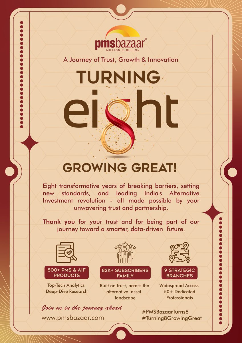 🎉 𝐓𝐮𝐫𝐧𝐢𝐧𝐠 8 𝐆𝐫𝐨𝐰𝐢𝐧𝐠 𝐆𝐫𝐞𝐚𝐭! 🎉

𝐀𝐭 𝐏𝐌𝐒 𝐁𝐚𝐳𝐚𝐚𝐫, we're thrilled to 𝐜𝐞𝐥𝐞𝐛𝐫𝐚𝐭𝐞 8 𝐢𝐧𝐜𝐫𝐞𝐝𝐢𝐛𝐥𝐞 𝐲𝐞𝐚𝐫𝐬 of innovation, trust, and growth. Together, we've redefined India's alternative investment landscape and set new standards in the