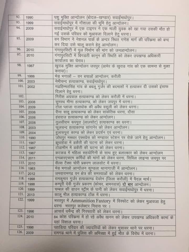 Ram Gopal Jat (@ramgjat) on Twitter photo कृषि मंत्री <a href="/DrKirodilalBJP/">Dr. Kirodi Lal Meena</a> जी के 45 साल की राजनीतिक जीवन के आंदोलनों की सूची 2019 में जारी की थी। ऐसी सूची सभी नेताओं को जारी करनी चाहिए, ताकि उनका समाज के लिए किया गया कार्य पता चल सके
🧵2 👇🏻 कृषि मंत्री <a href="/DrKirodilalBJP/">Dr. Kirodi Lal Meena</a> जी के 45 साल की राजनीतिक जीवन के आंदोलनों की सूची 2019 में जारी की थी। ऐसी सूची सभी नेताओं को जारी करनी चाहिए, ताकि उनका समाज के लिए किया गया कार्य पता चल सके
🧵2 👇🏻