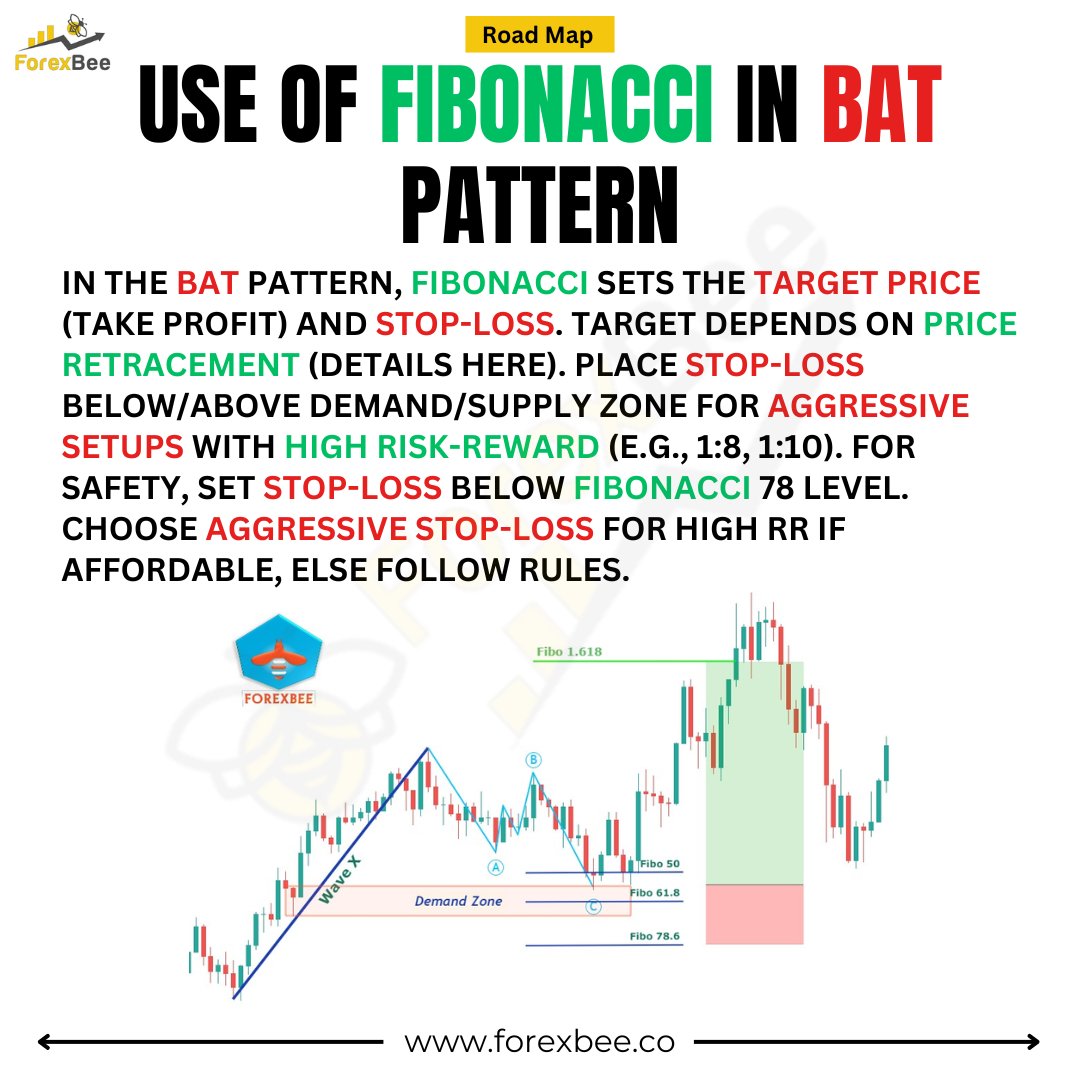 ForexBee tweet media
