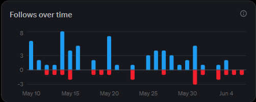 my replies, apparently pissed-off some people...